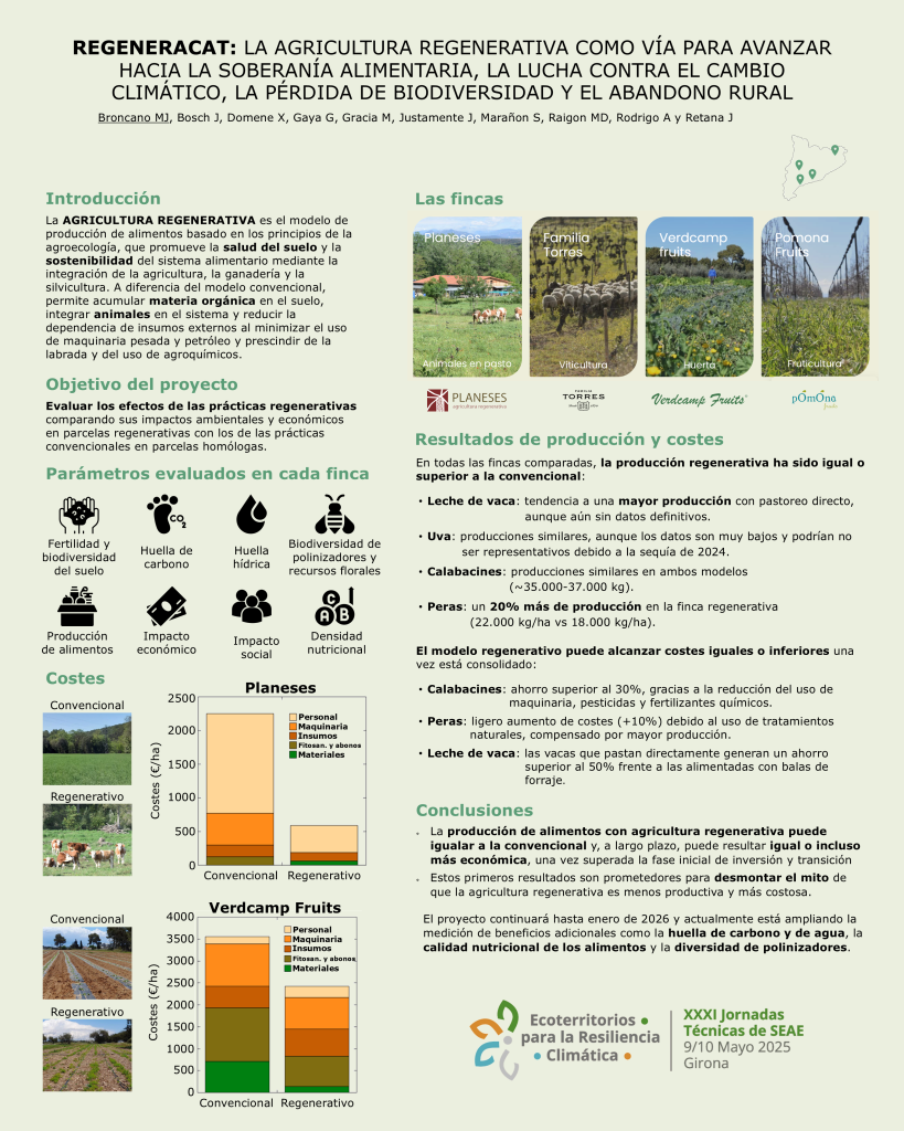 Póster sobre el proyecto RegeneraCat presentado por el equipo de agricultura regenerativa del CREAF en las XXXI jornadas técnicas de la SEAE. Autores: Pepi Broncano, Jordi Bosch, Xavi Domene, Gerard Gaya, Marc Gracia, Ángela Justamante, Sara Marañón, Maria Dolores Raigón, Anselm Rodrigo y Javier Retana.